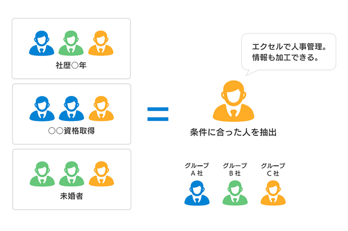 幅広い検索条件で的確な人材を抽出