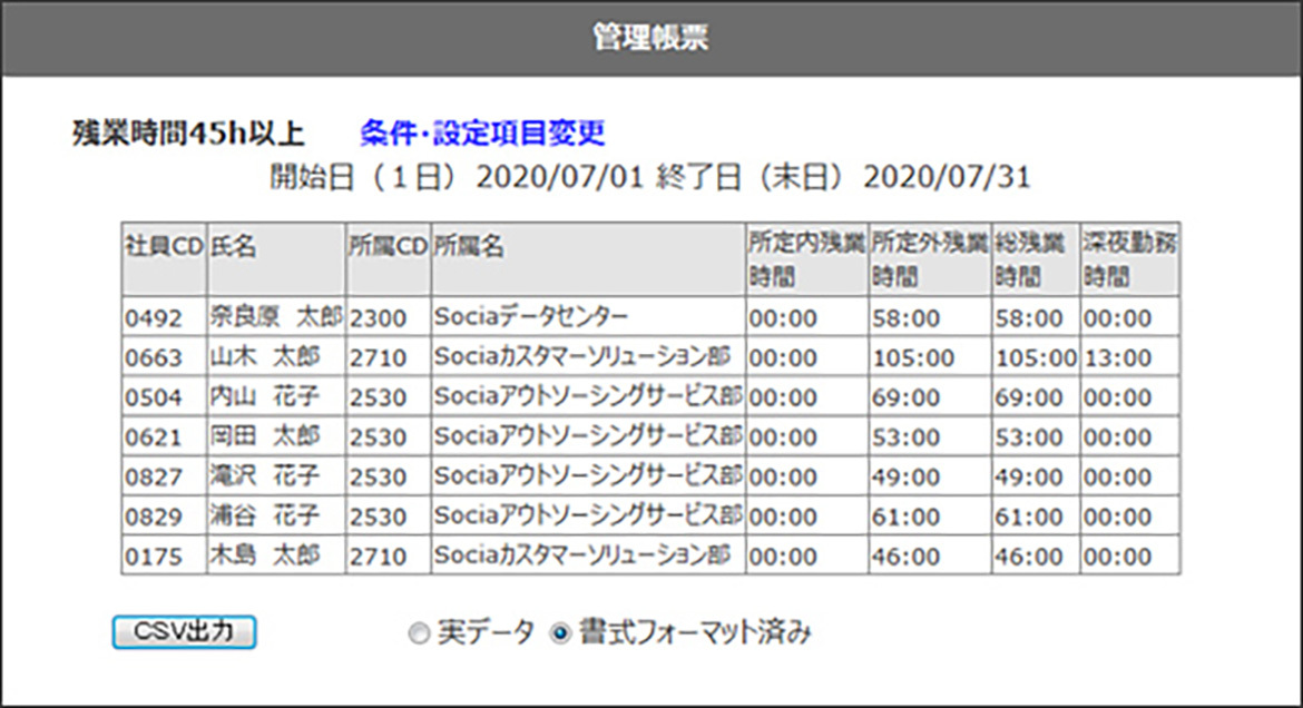 管理帳票機能の様々な切り口による現状把握と分析（単月・累計・推移・平均など）