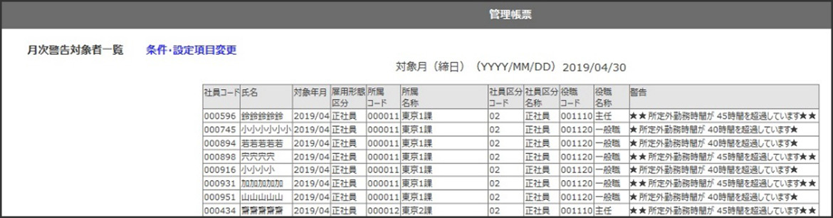 管理帳票機能の様々な切り口による現状把握と分析（単月・累計・推移・平均など）