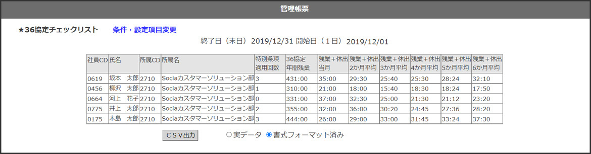 管理帳票機能の様々な切り口による現状把握と分析（単月・累計・推移・平均など）