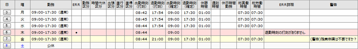 その他のエラー・アラートの一例