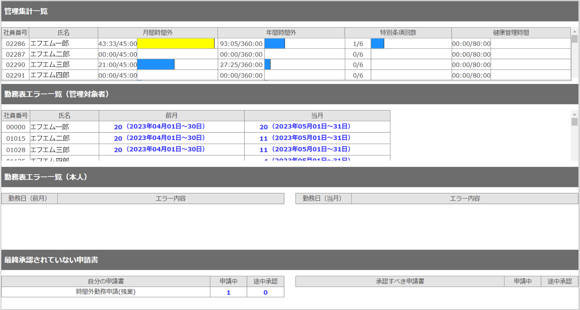 ToDo一覧画面にエラー・アラート表示（グラフ表示）