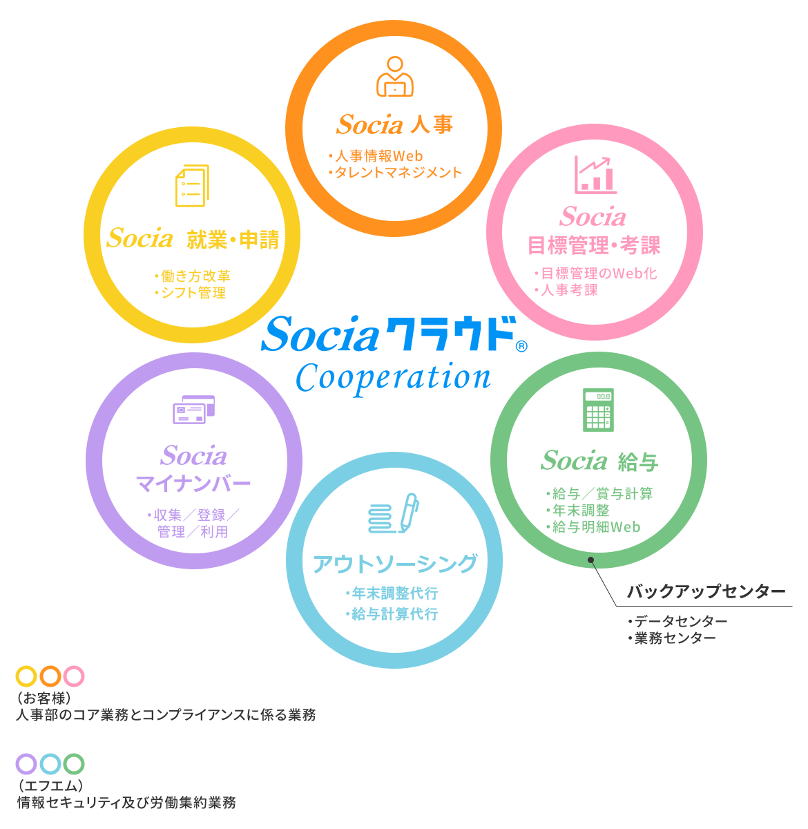 1 アウトソーシングもできる！充実の人事系システムのラインアップ